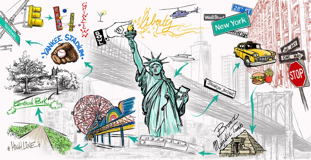 Carte Croquis de voyages